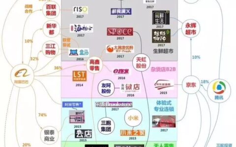 新零售十一问，未来的路在哪里？
