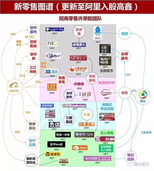 新零售十一问，未来的路在哪里？