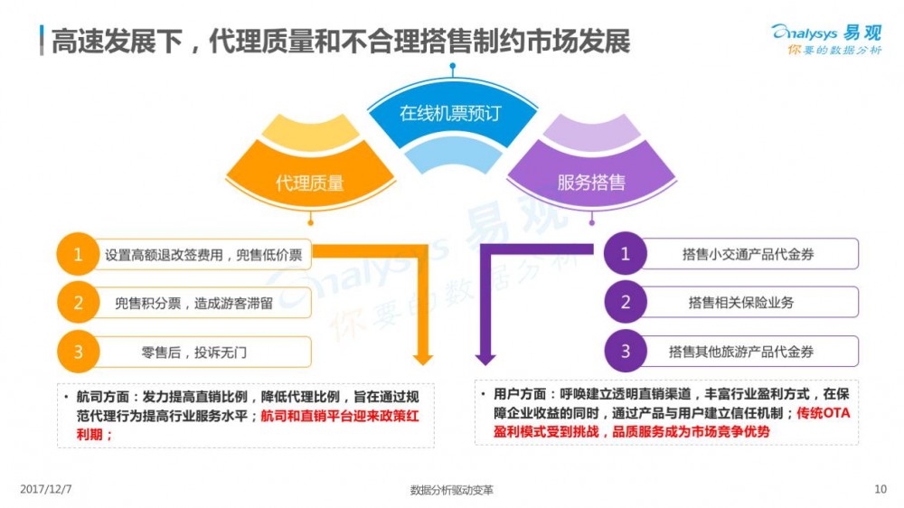 2017在线交通预订市场专题分析