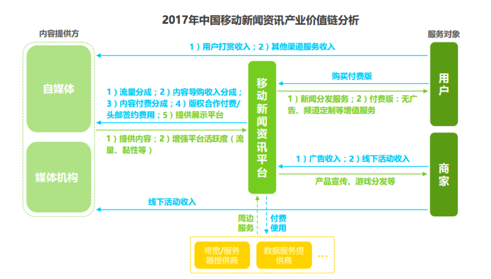 从今日头条产品架构，浅析其产品思路