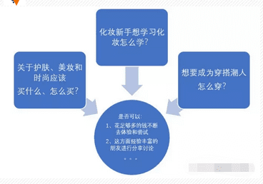 小红书运营怎么做