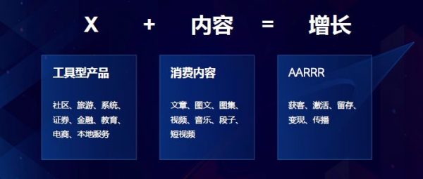 网易云产品专家董安：X+内容，引爆产品增长