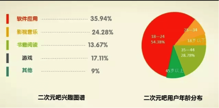 百度贴吧：二次元新人类最爱的初代互联网产品？