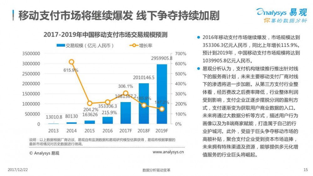 2017中国移动支付行业专题分析