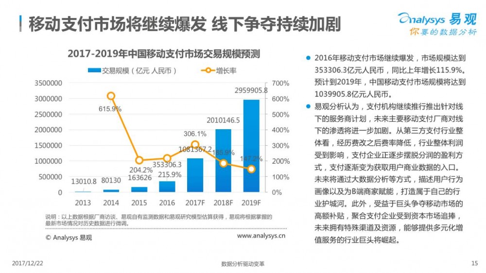 2017中国移动支付行业专题分析