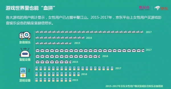消费升级趋势下，唯品会联手京东搞“去性别化消费”的商业模式