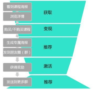 网易10万+课程刷屏会被遗忘，其背后的有哪些“增长黑客”值得探究？