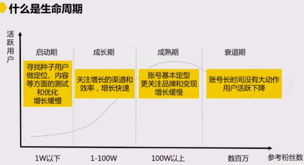 夜听| 18个月吸引1100万粉丝，它如何靠内容驱动增长？