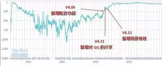 GIF工具到短视频独角兽，快手的增长黑客逻辑是什么？