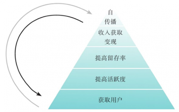 流量增长有限，市场营销的选择：品牌流 or 效果流