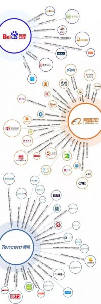 市场营销界“鄙视链”：广告干不过公关，公关干不过咨询