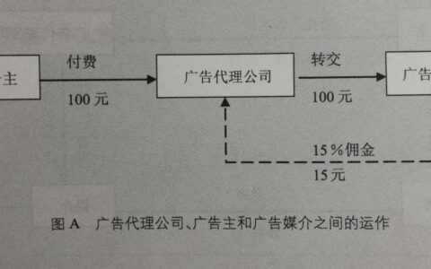 市场营销界“鄙视链”：广告干不过公关，公关干不过咨询