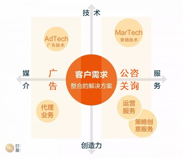 市场营销界“鄙视链”：广告干不过公关，公关干不过咨询