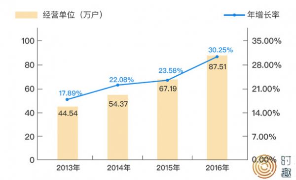 市场营销界“鄙视链”：广告干不过公关，公关干不过咨询