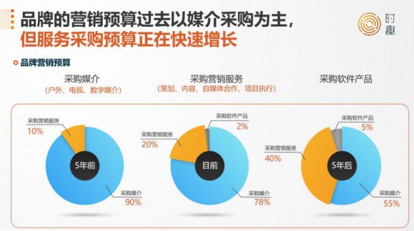 市场营销界“鄙视链”：广告干不过公关，公关干不过咨询