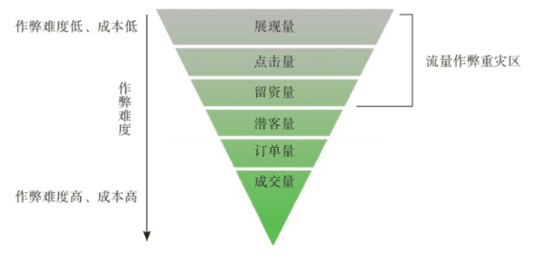 流量增长有限，市场营销的选择：品牌流 or 效果流