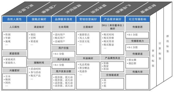 流量增长有限，市场营销的选择：品牌流 or 效果流