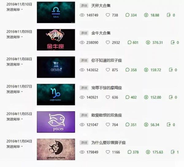 八个月吸粉80万，同样做原创，陶白白的日常阅读增长至100000+