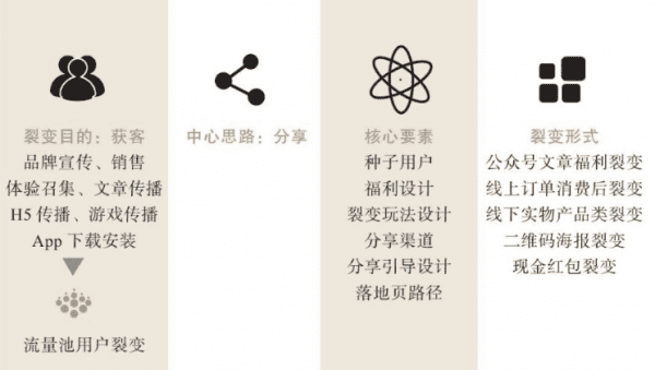 流量增长有限，市场营销的选择：品牌流 or 效果流