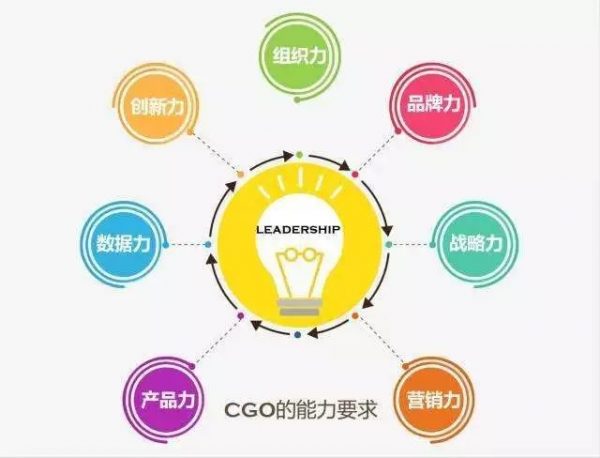 增长黑客：你能不能玩增长营销的5点建议
