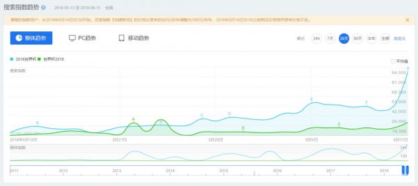 2018俄罗斯世界杯，新媒体运营如何紧跟热点做增长