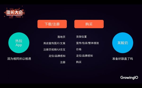 热拉CEO鲁磊：专注每一个 1% 的提升，驱动用户增长