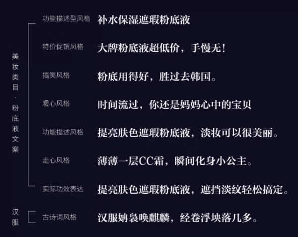 AI智能一秒生成两万条标题，产品运营快速提升标题点击率的方法
