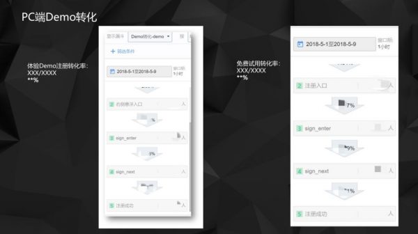 只有“不安分”，才能做增长黑客时代的优秀市场营销人
