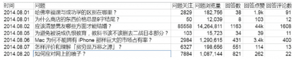 探索李叫兽的成功：运用复利公式的增长黑客倍增效应