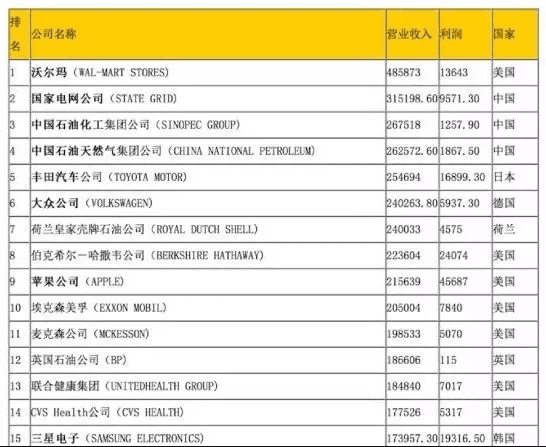 商业模式的增长流变，源于第一性原理：需求论