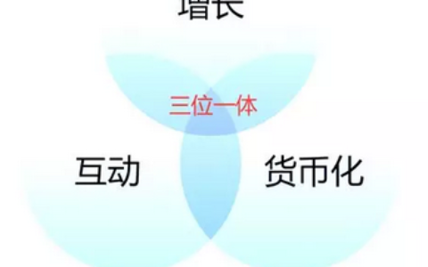网易10万+课程刷屏会被遗忘，其背后的有哪些“增长黑客”值得探究？