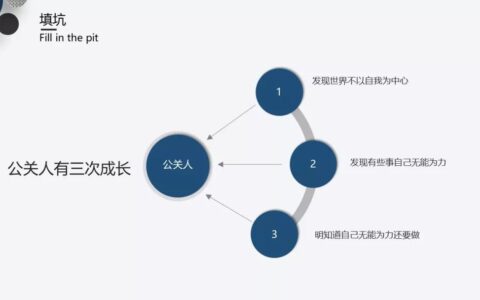 猩便利张萍：市场公关人的三个成长阶段