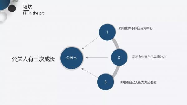 猩便利张萍：市场公关人的三个成长阶段