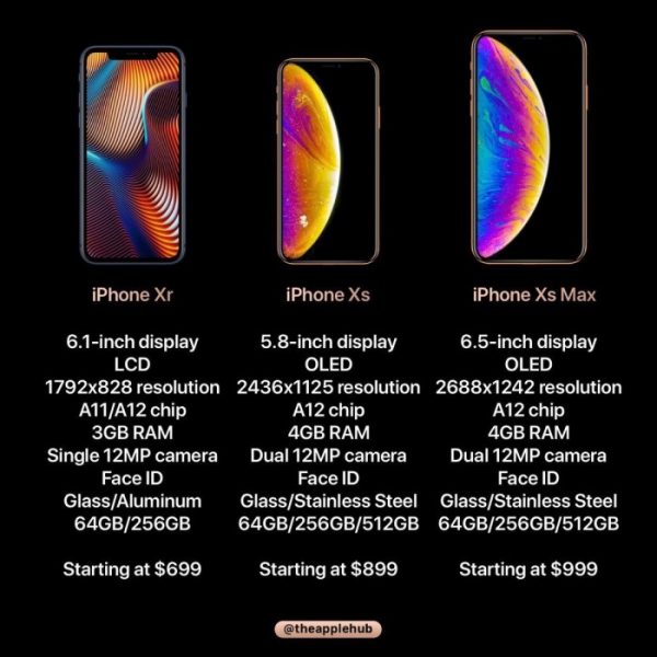 2018年 苹果Apple秋季新品发布会在线直播地址，北京时间凌晨 1 点