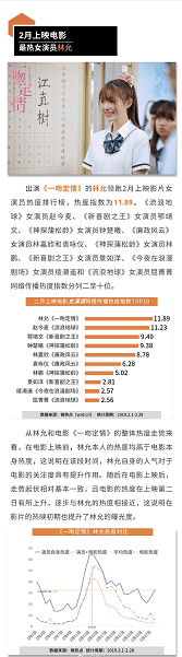 商业增长：品牌种草营销有秘诀，且看复盘带货女王林允商业价值飙升之路