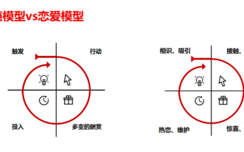 如何设计一款让用户“上瘾”的产品?