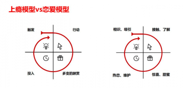 如何设计一款让用户“上瘾”的产品?