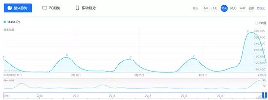 CGO对互联网付费时代的宣告：用心做品质内容，顺便氪点金！