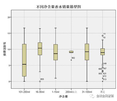 香水产品为例，首席增长官常用数据采集、分析、挖掘的过程及算法模型