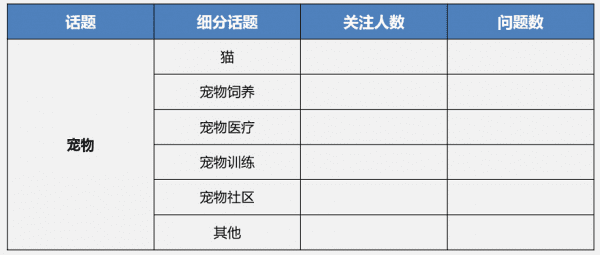 6 个月从0到12万社群用户，5年运营老司机的实操方法论