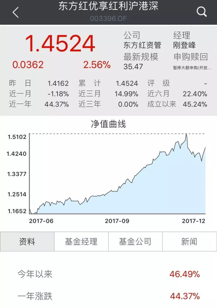 基民懵了！今年赚60%的基金"冠军"突然暂停申购，原因竟是...