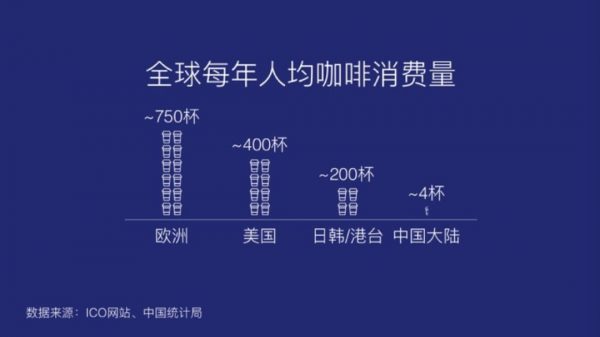 luckin coffee 杨飞：移动互联网时代，如何建立流量池思维