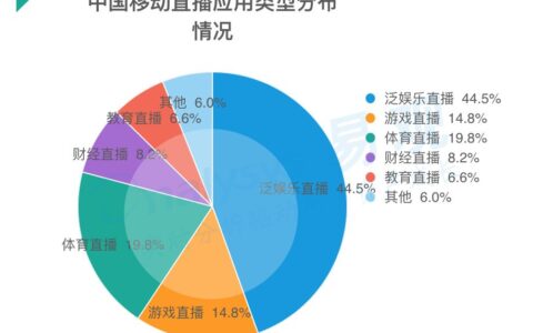 直播行业天花板下沉，头部化、垂直化、融合化成未来趋势？