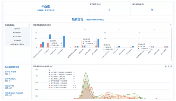 「增长黑客」：5个可扩增长的库存管理KPI