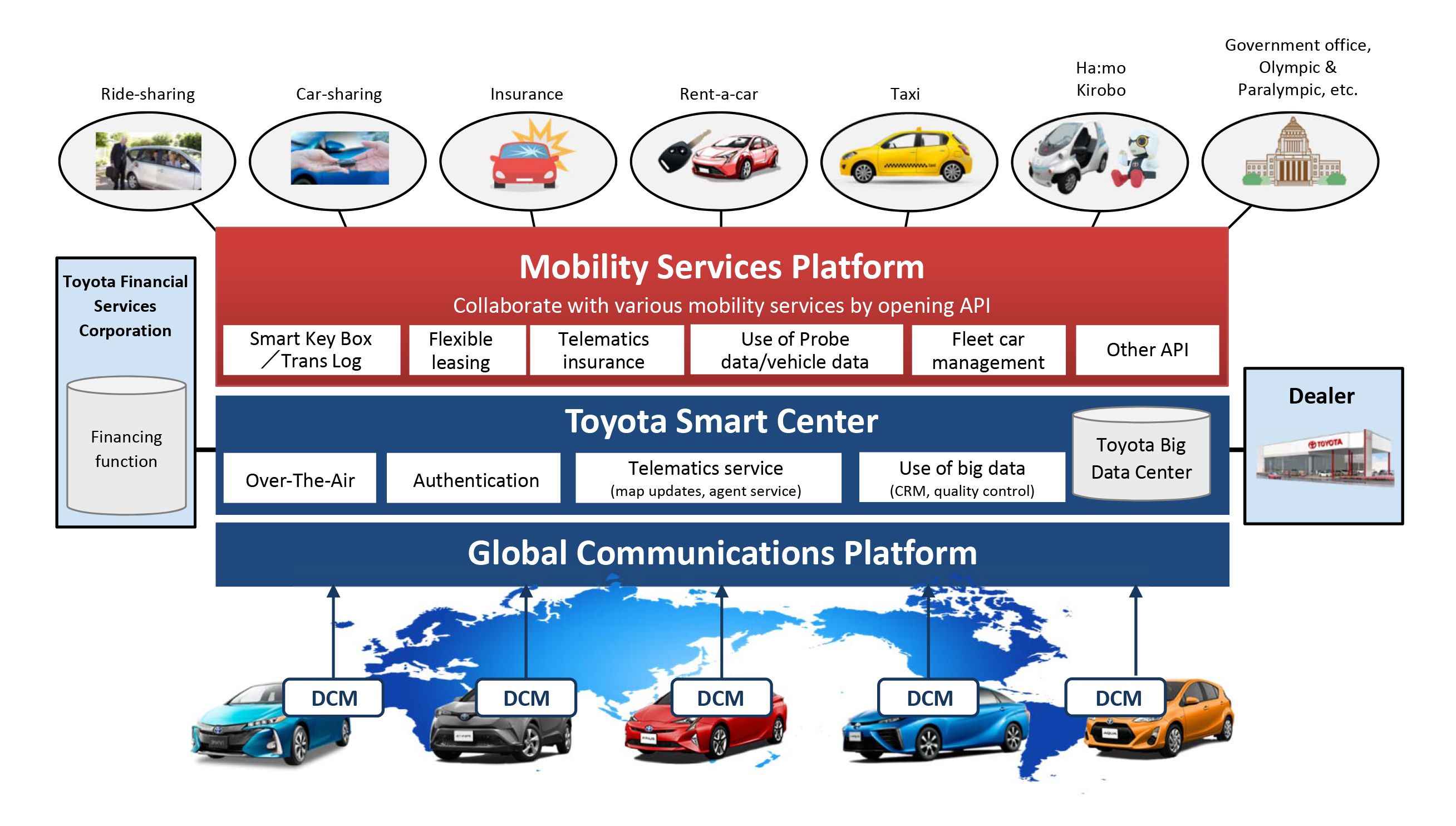 丰田正式宣布自己“不再是汽车厂”！给出的对手名单：谷歌、苹果、Facebook