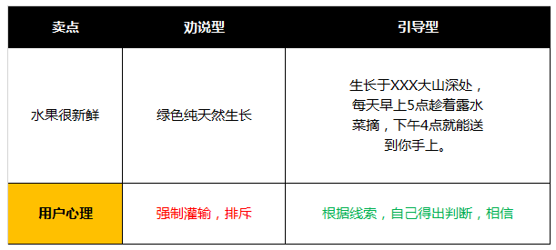 90%的文案在“劝说”用户相信卖点，你中枪了吗