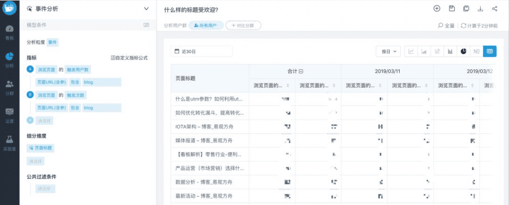 如何利用数据提升SEO效果