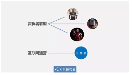 商业增长：免费杯的星巴克背后有何秘密
