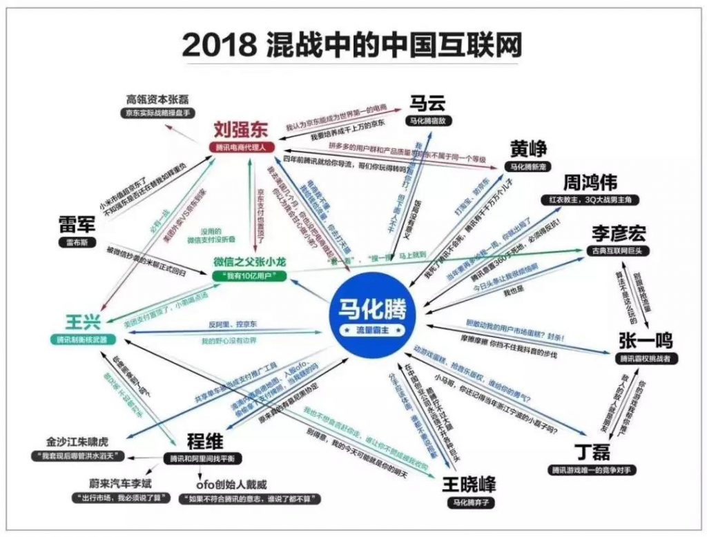 总结:新人怎么做头条/百家/大鱼/企鹅号