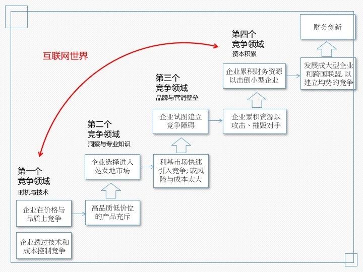 CGO专家方世伟：消费升级，品牌战略如何升级